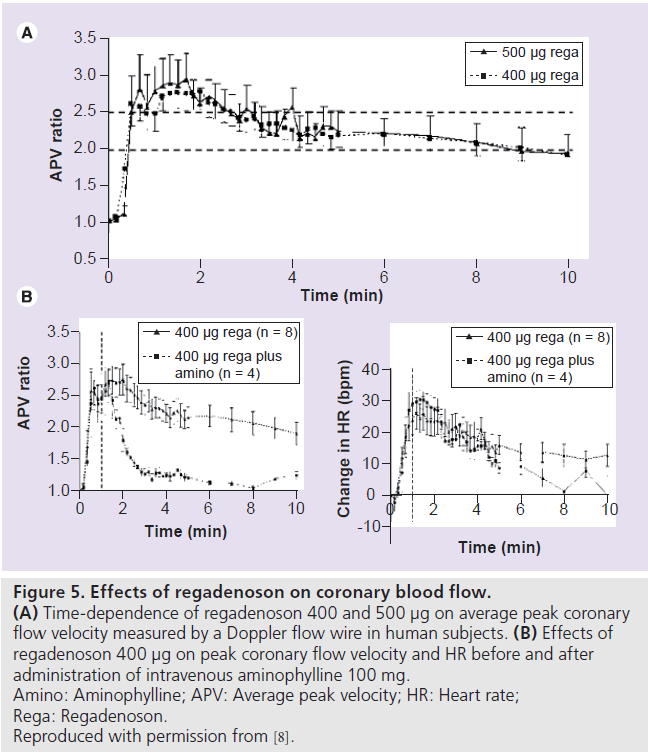 imaging-in-medicine-Time-dependence