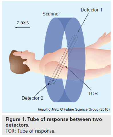 imaging-in-medicine-Tube-response