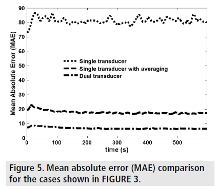 imaging-in-medicine-absolute-error