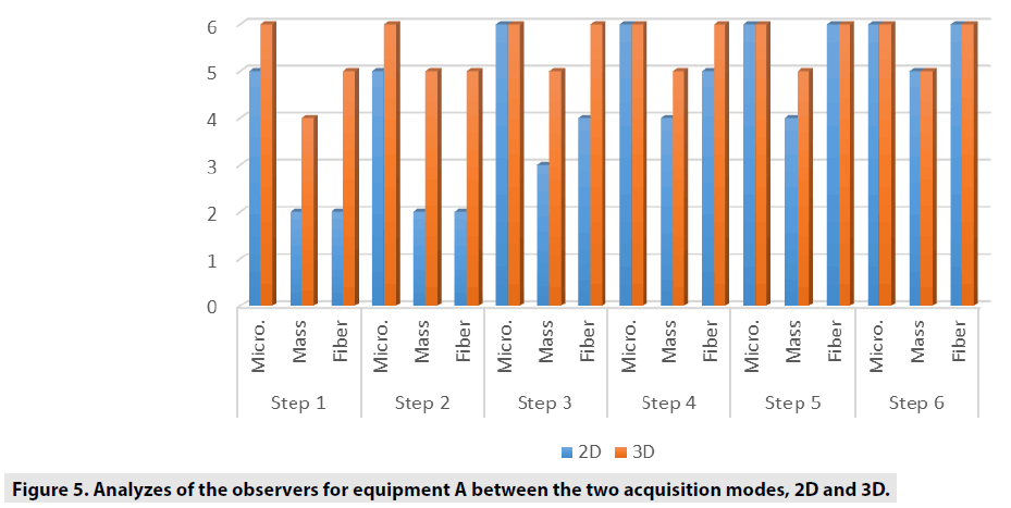 imaging-in-medicine-acquisition-modes