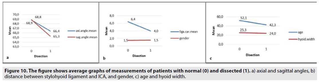 imaging-in-medicine-average-graphs