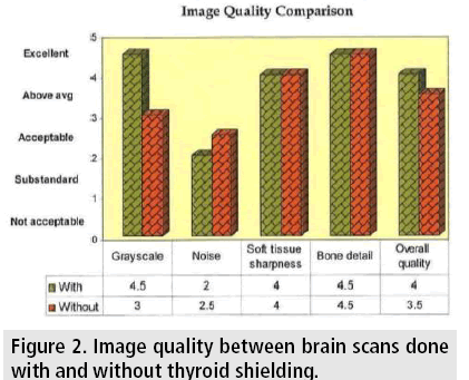 imaging-in-medicine-brain-scans