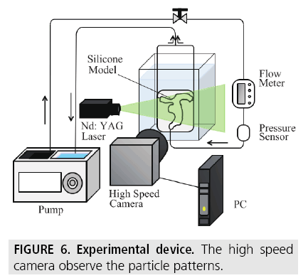 imaging-in-medicine-camera-observe