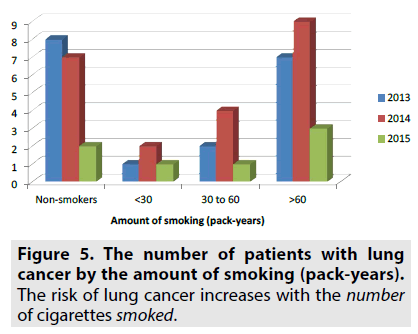 imaging-in-medicine-cancer-increases