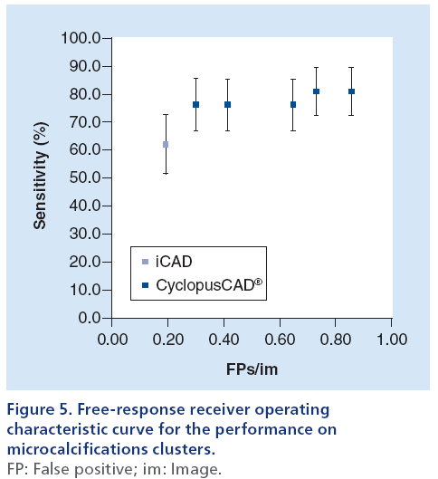 imaging-in-medicine-characteristic-curve