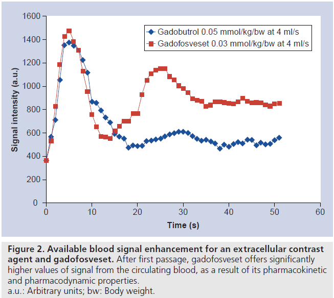 imaging-in-medicine-circulating-blood