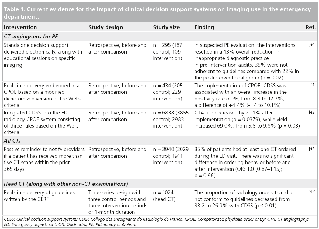 Table