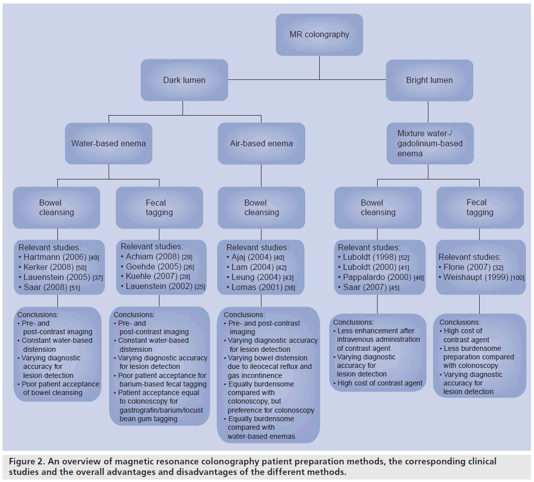 imaging-in-medicine-colonography-patient