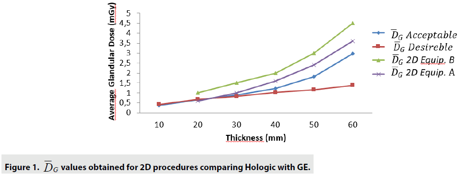 imaging-in-medicine-comparing-Hologic
