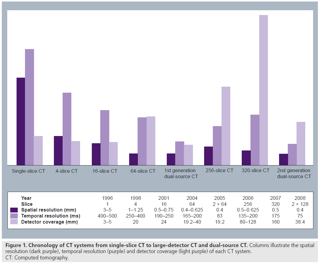 imaging-in-medicine-detector-coverage