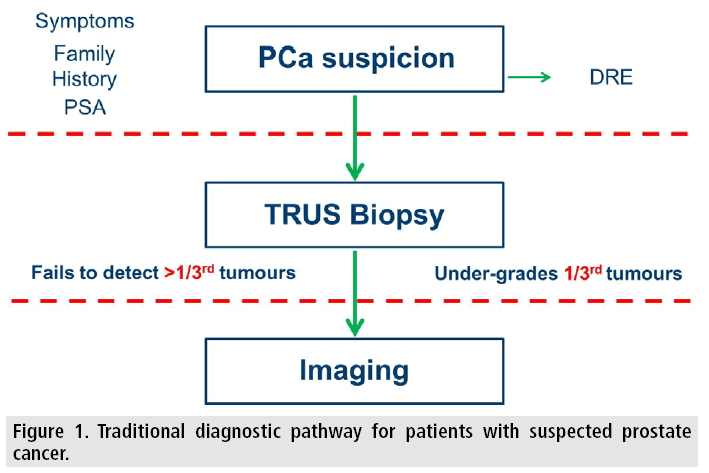 imaging-in-medicine-diagnostic-pathway