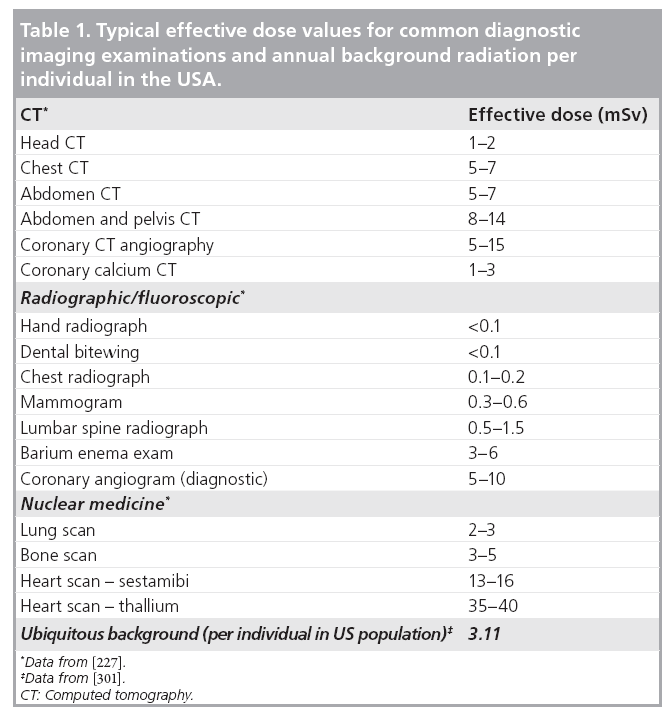 X Ray Radiation Exposure Chart