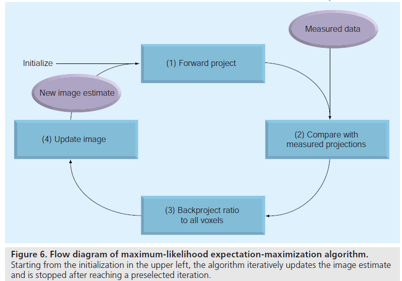 imaging-in-medicine-expectation-maximization