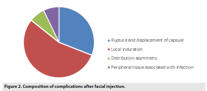 imaging-in-medicine-facial-injection