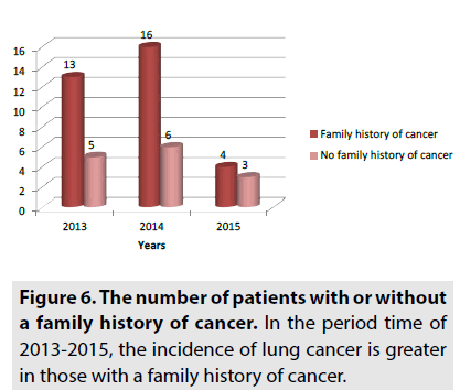 imaging-in-medicine-family-history