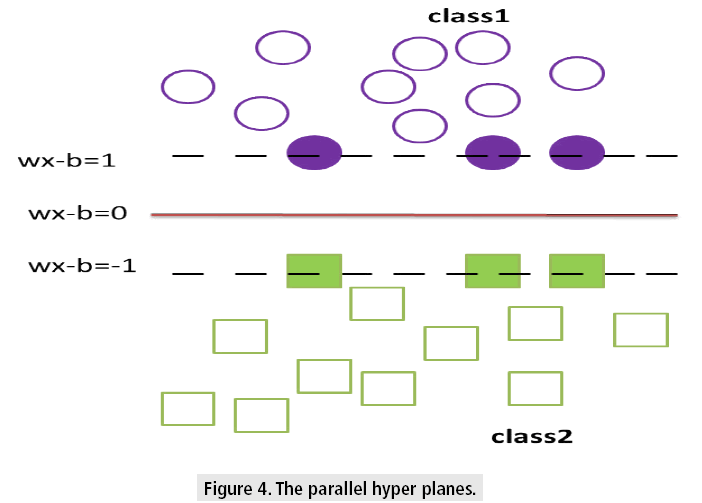 imaging-in-medicine-hyper-planes