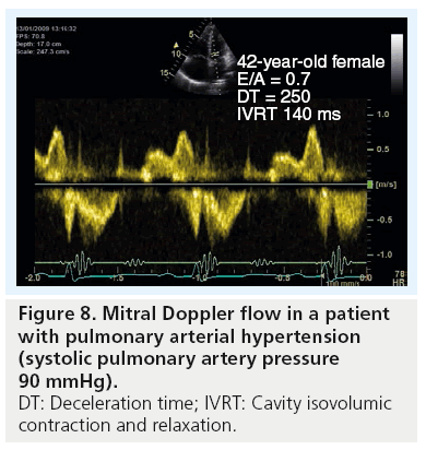 imaging-in-medicine-hypertension