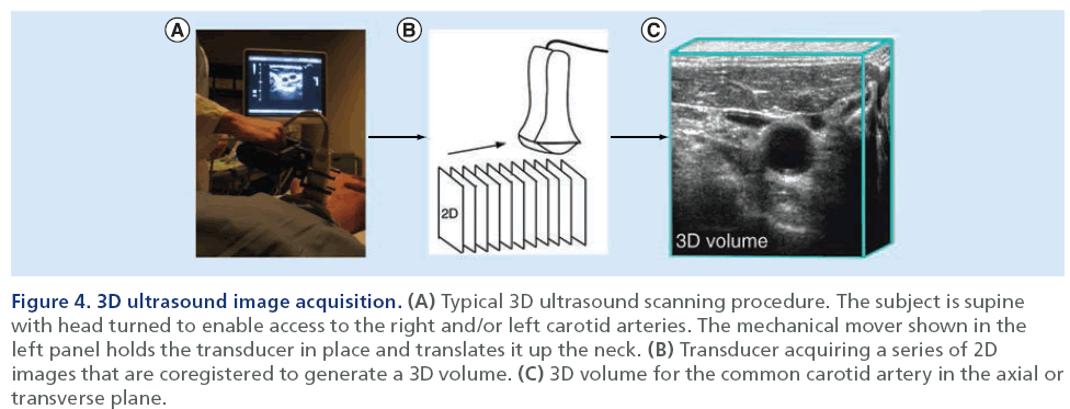 imaging-in-medicine-image-acquisition