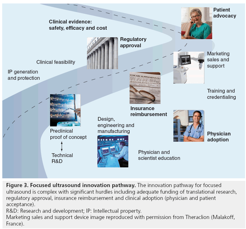 imaging-in-medicine-innovation-pathway