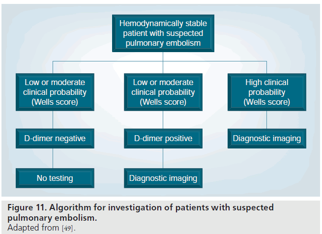 imaging-in-medicine-investigation-patients