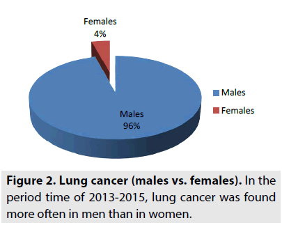 imaging-in-medicine-lung-cancer