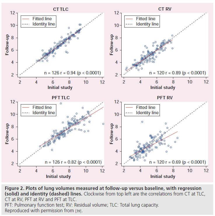 imaging-in-medicine-lung-volumes