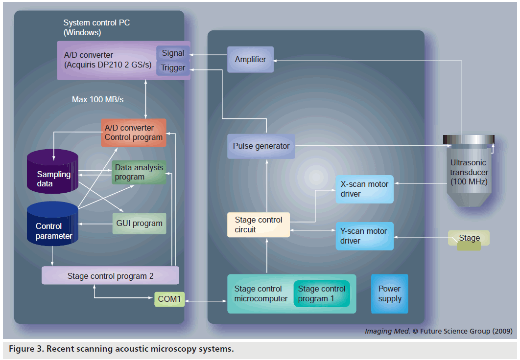 imaging-in-medicine-microscopy-systems