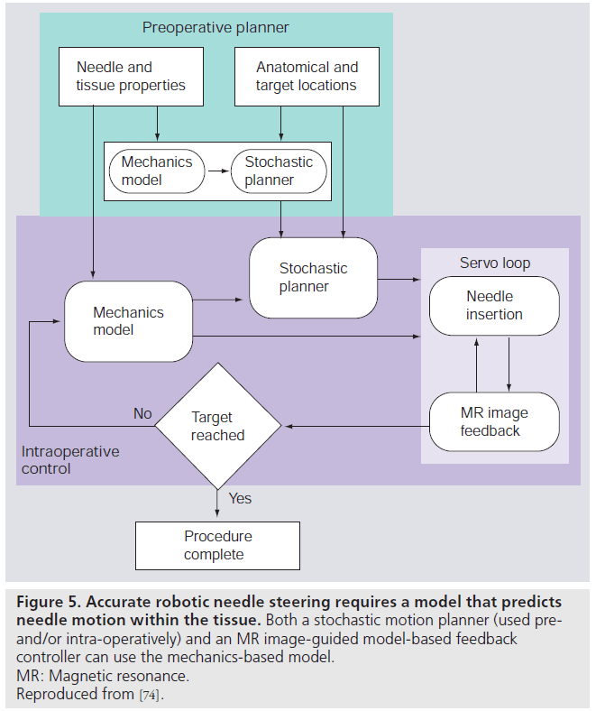 imaging-in-medicine-motion-planner