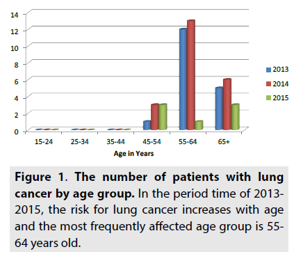 imaging-in-medicine-period-time