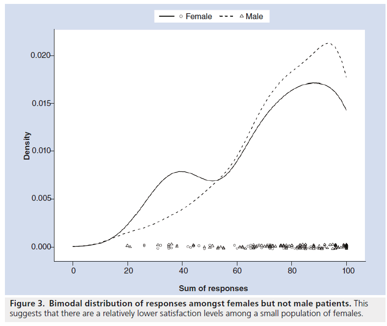 imaging-in-medicine-population-females