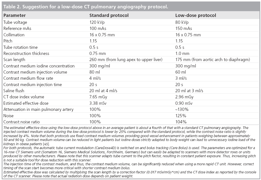 Contrast medium injection protocol for CT angiography with CT contrast  medium dose adjusted to body surface area with simulation