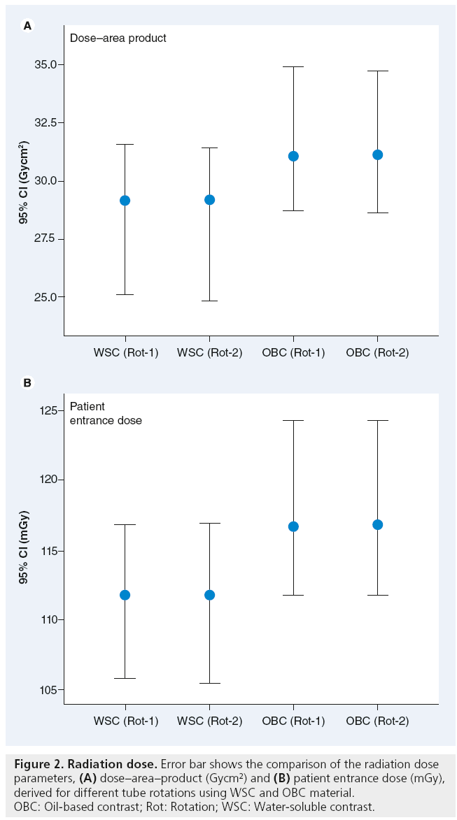 imaging-in-medicine-radiation-dose