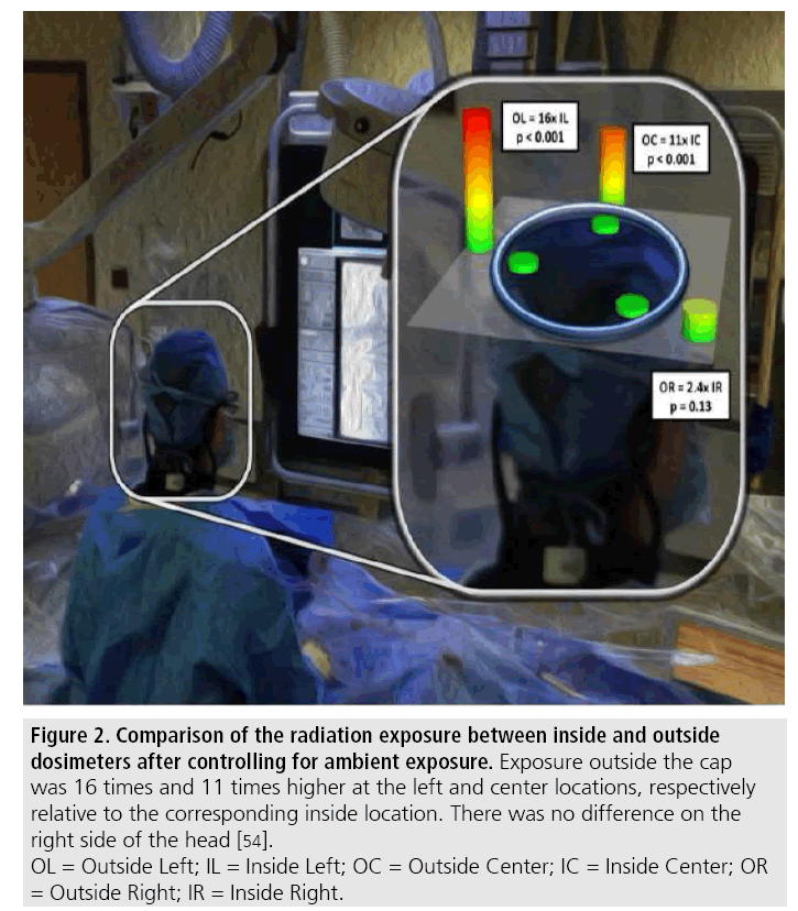 imaging-in-medicine-radiation-exposure