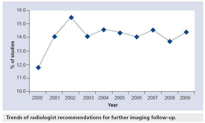 imaging-in-medicine-radiologist