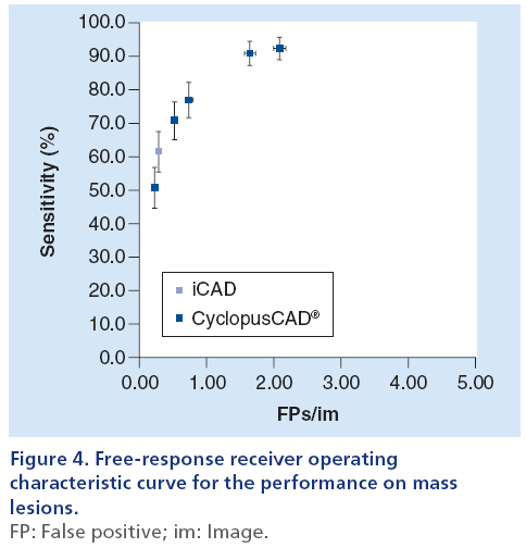 imaging-in-medicine-receiver-operating