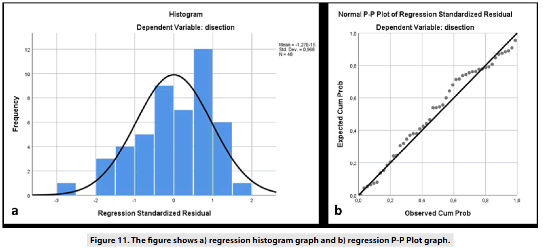 imaging-in-medicine-regression-histogram