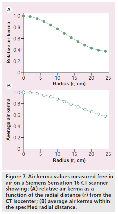 imaging-in-medicine-relative-air