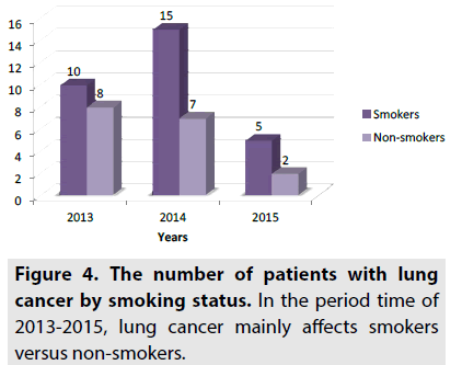 imaging-in-medicine-smoking-status
