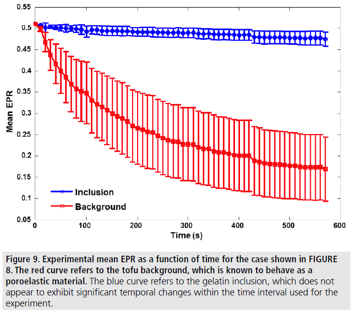 imaging-in-medicine-temporal-changes