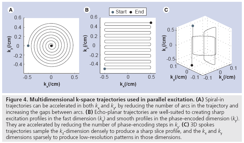 imaging-in-medicine-trajectories