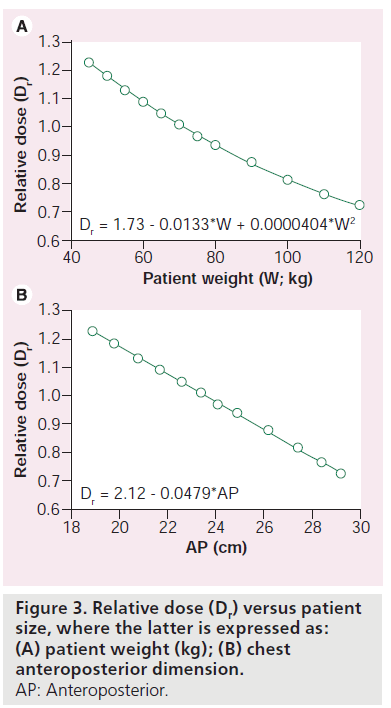 imaging-in-medicine-versus-patient