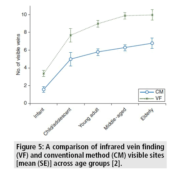 imaging-medicine-comparison-infrared-vein