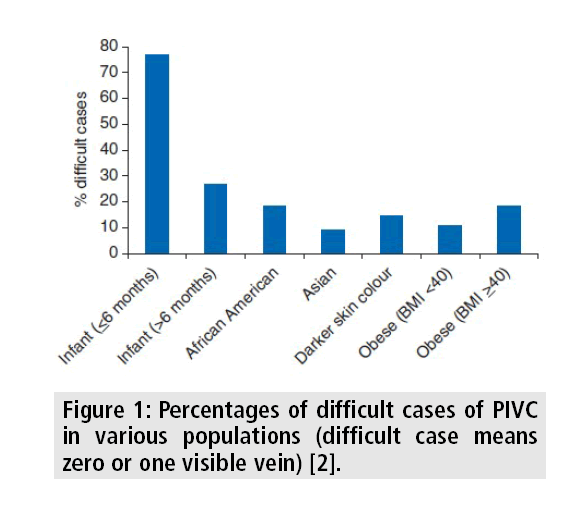 imaging-medicine-percentages-difficult-cases