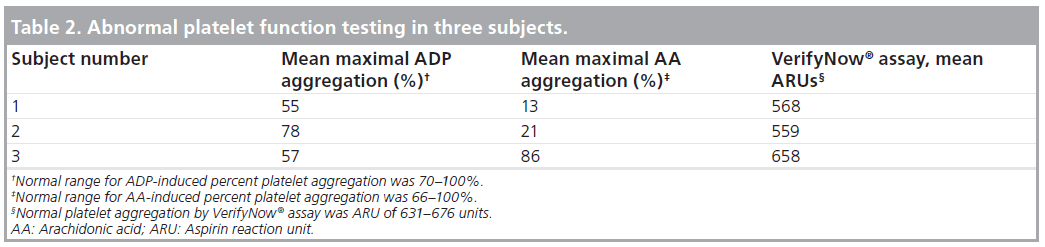 interventional-cardiology-Abnormal-platelet