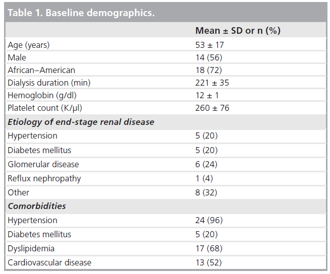 interventional-cardiology-Baseline-demographics