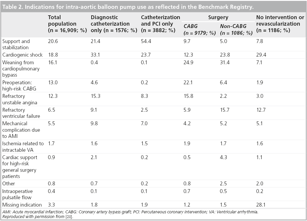 interventional-cardiology-Benchmark-Registry