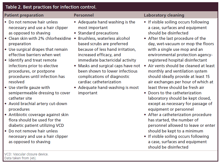 interventional-cardiology-Best-practices