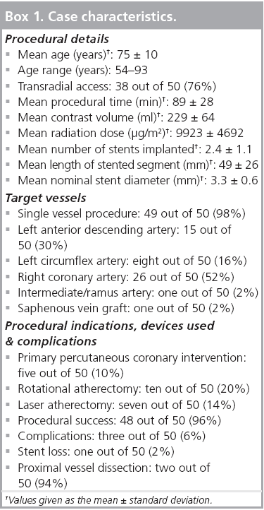 interventional-cardiology-Case-characteristics