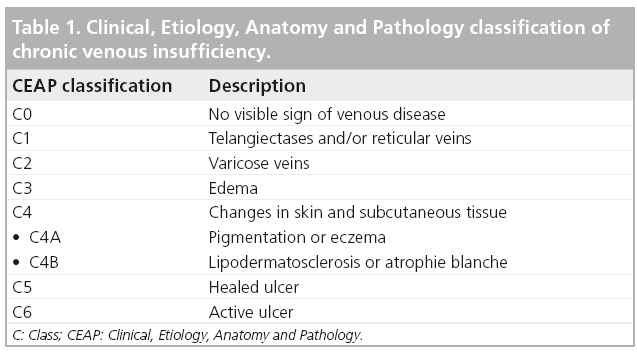 interventional-cardiology-Clinical-Etiology