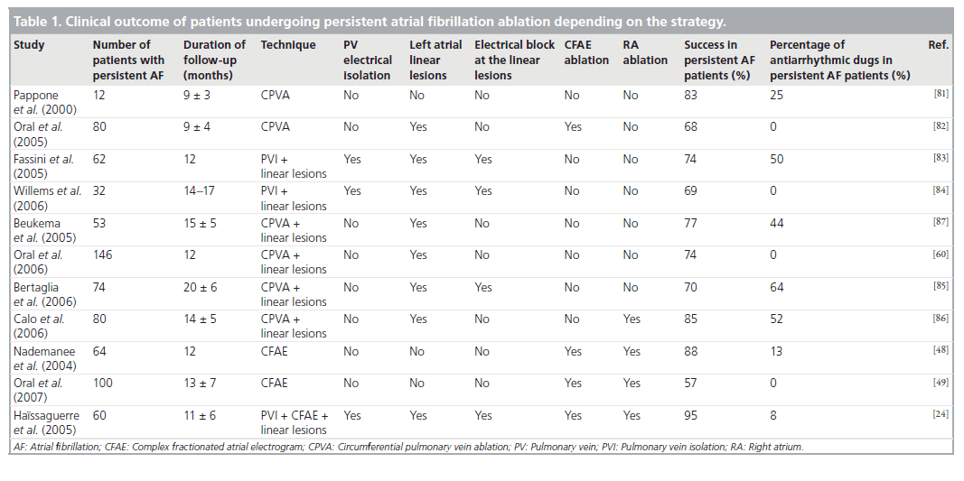 interventional-cardiology-Clinical-outcome